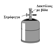 Δακτύλιος με βίδα Στρόφιγγα Εικόνα 2.1 4.