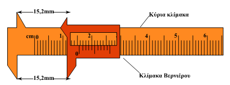 3.3. Χρήση του διαστημομέτρου Για μετρήσεις μικρών μηκών, μέχρι 25cm, στις οποίες απαιτείται ακρίβεια περίπου 0,1mm, χρησιμοποιούμε το διαστημόμετρο. Το διαστημόμετρο (Εικ. 3.