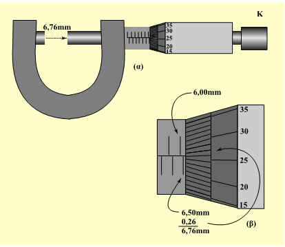 3.4 Χρήση του μικρομέτρου Για μετρήσεις μικρών μηκών, μέχρι 2,5cm, στις οποίες απαιτείται ακρίβεια περίπου 0,01mm, χρησιμοποιούμε το μικρόμετρο (παχύμετρο).