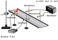 Φωτοπύλη Α Λαμπτήρας Φωτοπύλη Β