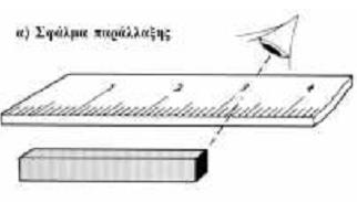 π.χ. η απότομη μεταβολή της θερμοκρασίας στην διάρκεια του πειράματος) είτε στον παρατηρητή. Τυχαίο σφάλμα είναι π.χ. το σφάλμα παράλλαξης (Εικ. 8.3α). Στην εικόνα 8.