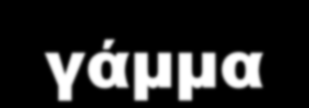 2011/2012: Σωματίδιο Higgs αν η μάζα του