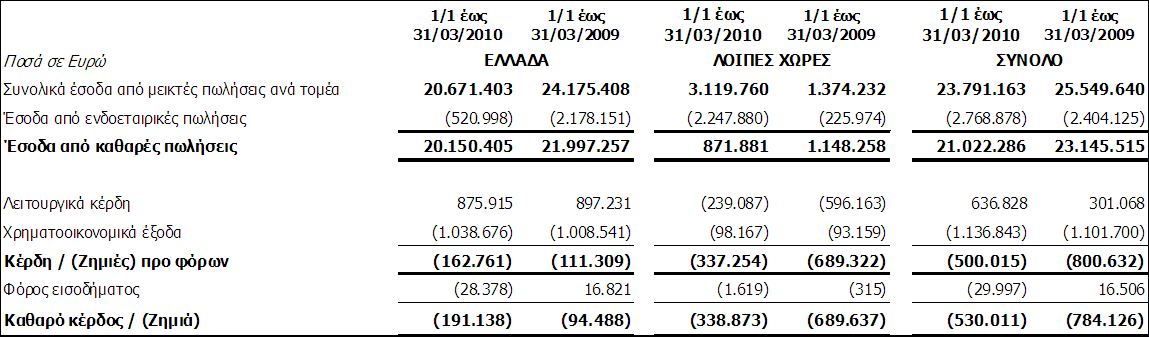 β) πνρξεώζεηο παξνρώλ ζην πξνζσπηθό θαηά ηε ζπληαμηνδόηεζε Η ππνρξέσζε παξνρψλ ζην πξνζσπηθφ θαηά ηε ζπληαμηνδφηεζε πξνζδηνξίδεηαη βάζεη κειέηεο αλεμάξηεησλ αλαινγηζηψλ.