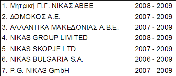 18. Αλέιεγθηεο θνξνινγηθά ρξήζεηο Οη αλέιεγθηεο θνξνινγηθά ρξήζεηο γηα φιεο ηηο εηαηξείεο ηνπ Οκίινπ είλαη νη εμήο: 19.