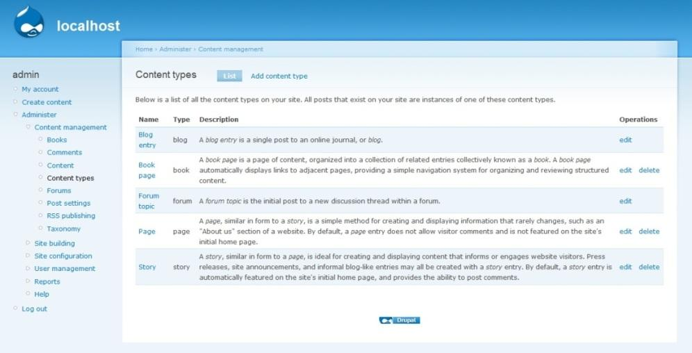 3.6 Σύπνη Ύιεο (Content Types) Οη ηχπνη χιεο απνηεινχλ ηνπο ηχπνπο πεξηερνκέλνπ πνπ κπνξνχκε λα δεκηνπξγήζνπκε ζην δηθφ καο site φπσο κηα ζειίδα, κηα ηζηνξία, έλα blog θηι.