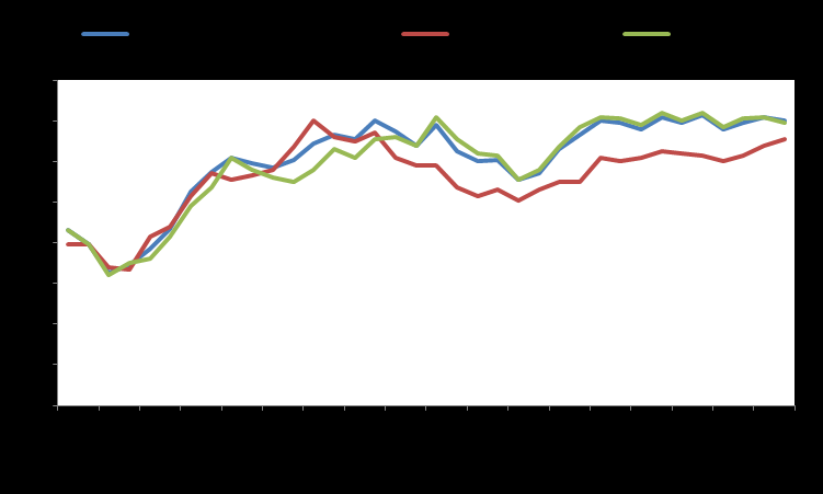 Macro GDP YoY % Infl YoY % Unemployment Eurozone 1,5 0,1 11 USA 2,5 0,1 5,3 Japan 0,6 0,8