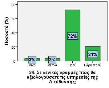 Ζ. Γενικά 34.