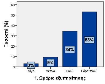 Α. Ποιότητα παρεχόμενων υπηρεσιών 1.