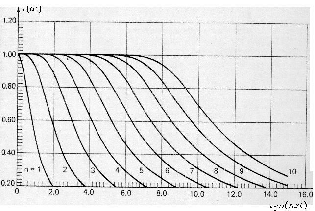 BESSELTHOMSON Θεωρούµε ένα