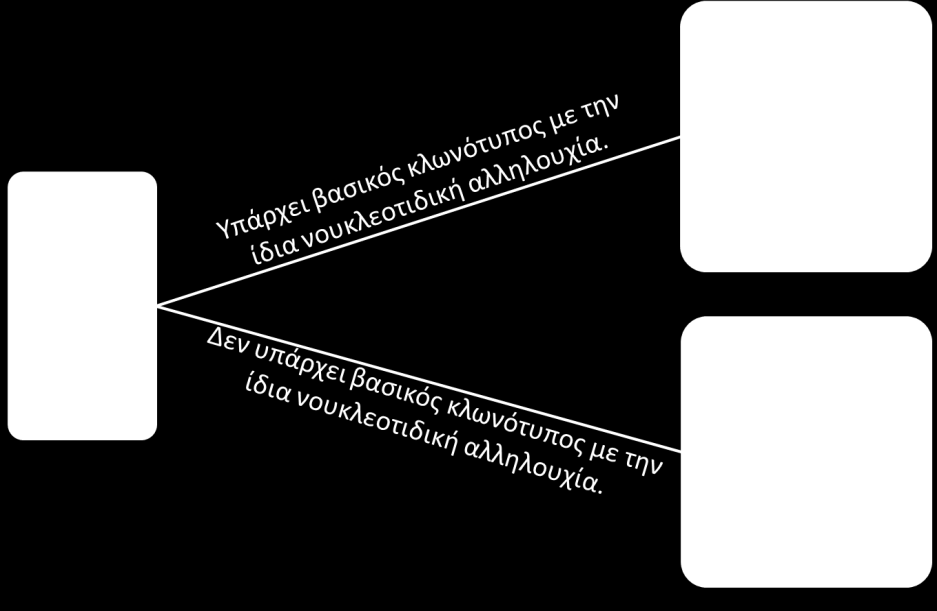 Διαφορές ανάμεσα στα νουκλεοτιδία των CDR που συγχωνεύονται επιτρέπονται μόνο σε θέσεις χαμηλής ποιότητας.