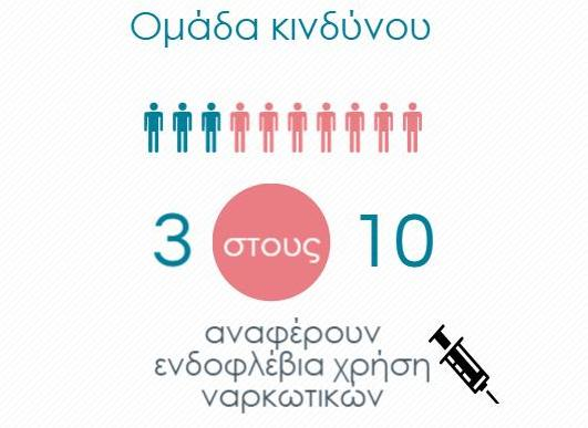 Χαρακτηριστικά των