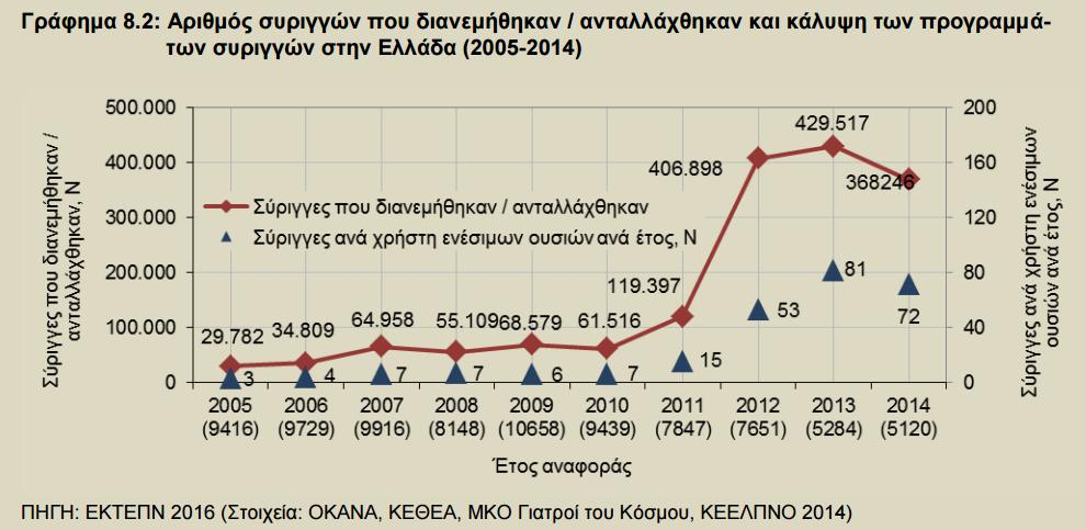 Πρόληψη: