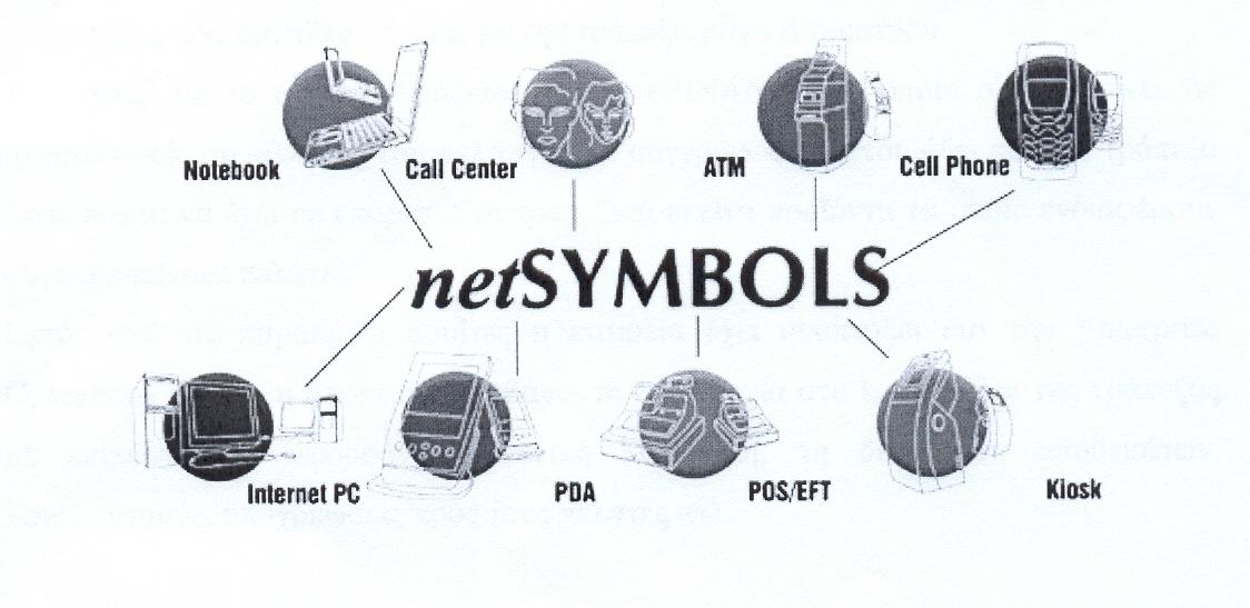 4.10 netsymbols ηεο Systemaccess (www.systemaccess.com) Ζ Systemaccess είλαη απφ ηηο κεγαιχηεξεο εηαηξείεο αλάπηπμεο ινγηζκηθνχ γηα ηνλ ηξαπεδηθφ ηνκέα παγθνζκίσο.