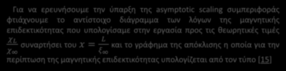 Asymptotic Scaling Το φαινόμενο της asymptotic scaling συμπεριφοράς μελετάται και για την περίπτωση της μαγνητικής επιδεκτικότητας.