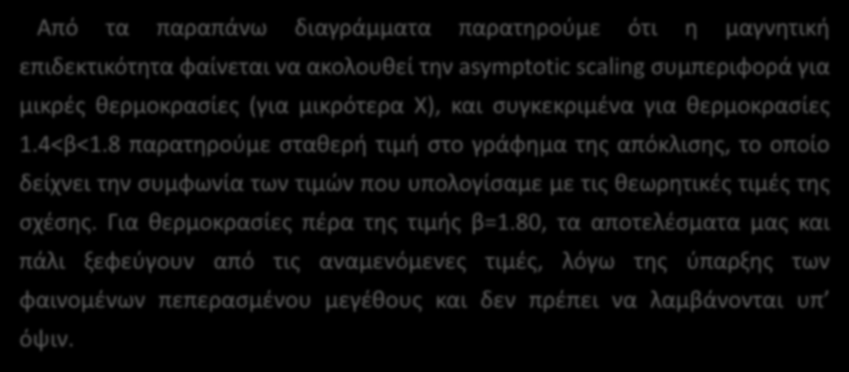 Asymptotic Scaling Από τα παραπάνω διαγράμματα παρατηρούμε ότι η μαγνητική επιδεκτικότητα φαίνεται να ακολουθεί την asymptotic scaling συμπεριφορά για μικρές θερμοκρασίες (για μικρότερα Χ), και