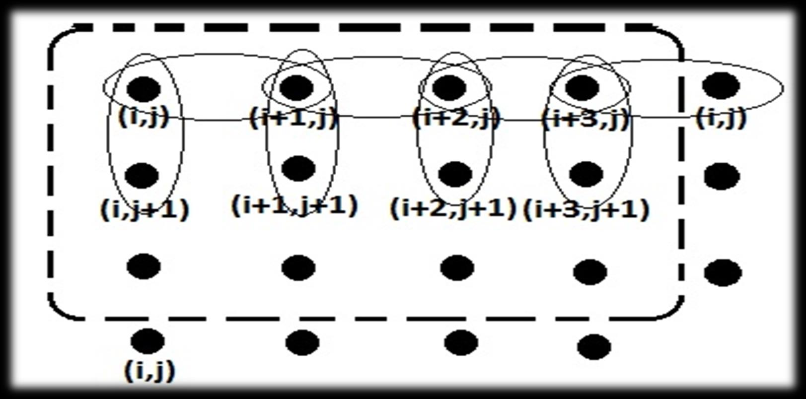 Το πρόγραμμα Σχηματική αναπαράσταση του τρόπου υπολογισμού των γινομένων s i s n.