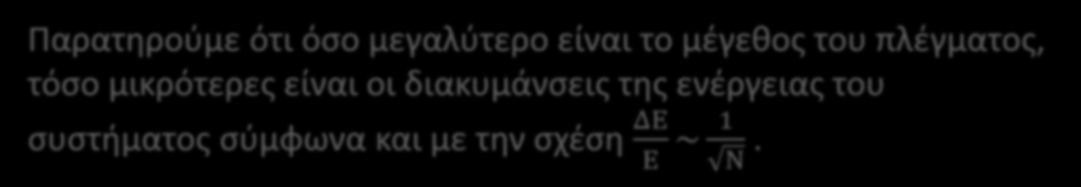 Συμπεριφορά μοντέλου σε σχέση με το μέγεθος πλέγματος Παρατηρούμε ότι όσο μεγαλύτερο είναι το μέγεθος του πλέγματος, τόσο μικρότερες είναι οι διακυμάνσεις της ενέργειας του συστήματος σύμφωνα και με