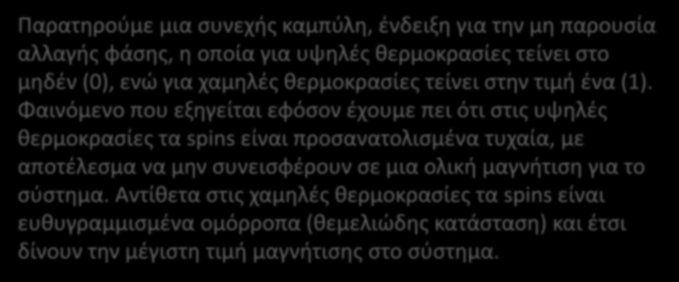 Μαγνήτιση ανά πλεγματική θέση του συστήματος σε σχέση με την θερμοκρασία.