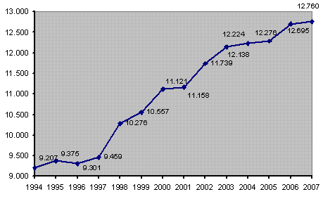 ΕΓΚΑΤΕΣΤΗΜΕΝΗ ΙΣΧΥΣ (MW) στην Ελλάδα 1953 1960 1970