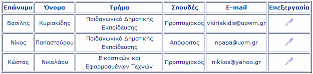 Σε αυτό το σηµείο είναι σηµαντικό να αναφέρουµε το λόγο που η δυνατότητα διαγραφής δίνεται στο διαχειριστή µέσα από τη φόρµα τροποποίησης των στοιχείων της.