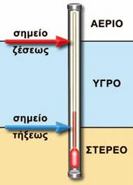 1. Ποιες είναι οι καταστάσεις των υλικών; στερεή κατάσταση. Έχουν δηλαδή ορισμένη μάζα, ορισμένο όγκο και συγκεκριμένο σχήμα. υγρή κατάσταση.