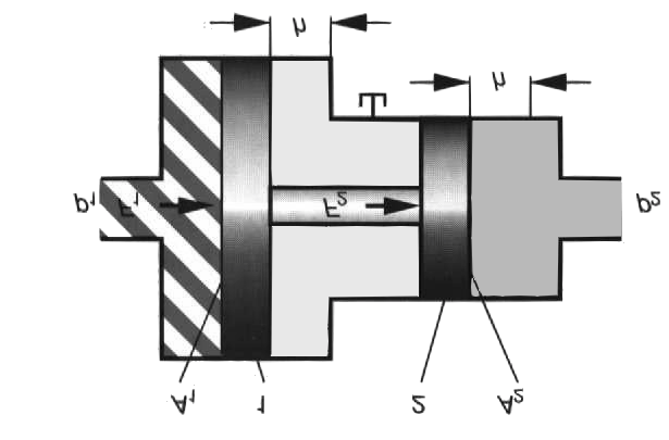 Rõhu muundamine arvutada ka hüdrostaatikas esinevaid kadusid. Sele 2.8 Rõhumuundaja Kaks erineva pindalaga kolbi (1 ja 2) on omavahel seotud ühise kolvivarrega (sele 2.8).