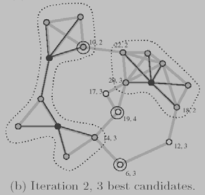 εύτερη επανάληψη 8 Περιεχόµενα 86 Κινητά Ad Hoc δίκτυα Clustering σε ad hoc δίκτυα Αλγόριθµος µε Maximal Independent Sets Αλγόριθµος µε Weakly Connected Dominating Sets Σχηµατισµός max-min d-cluster