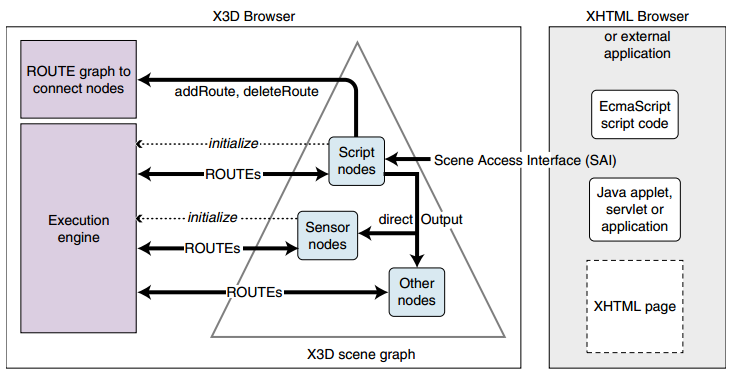 Script Node