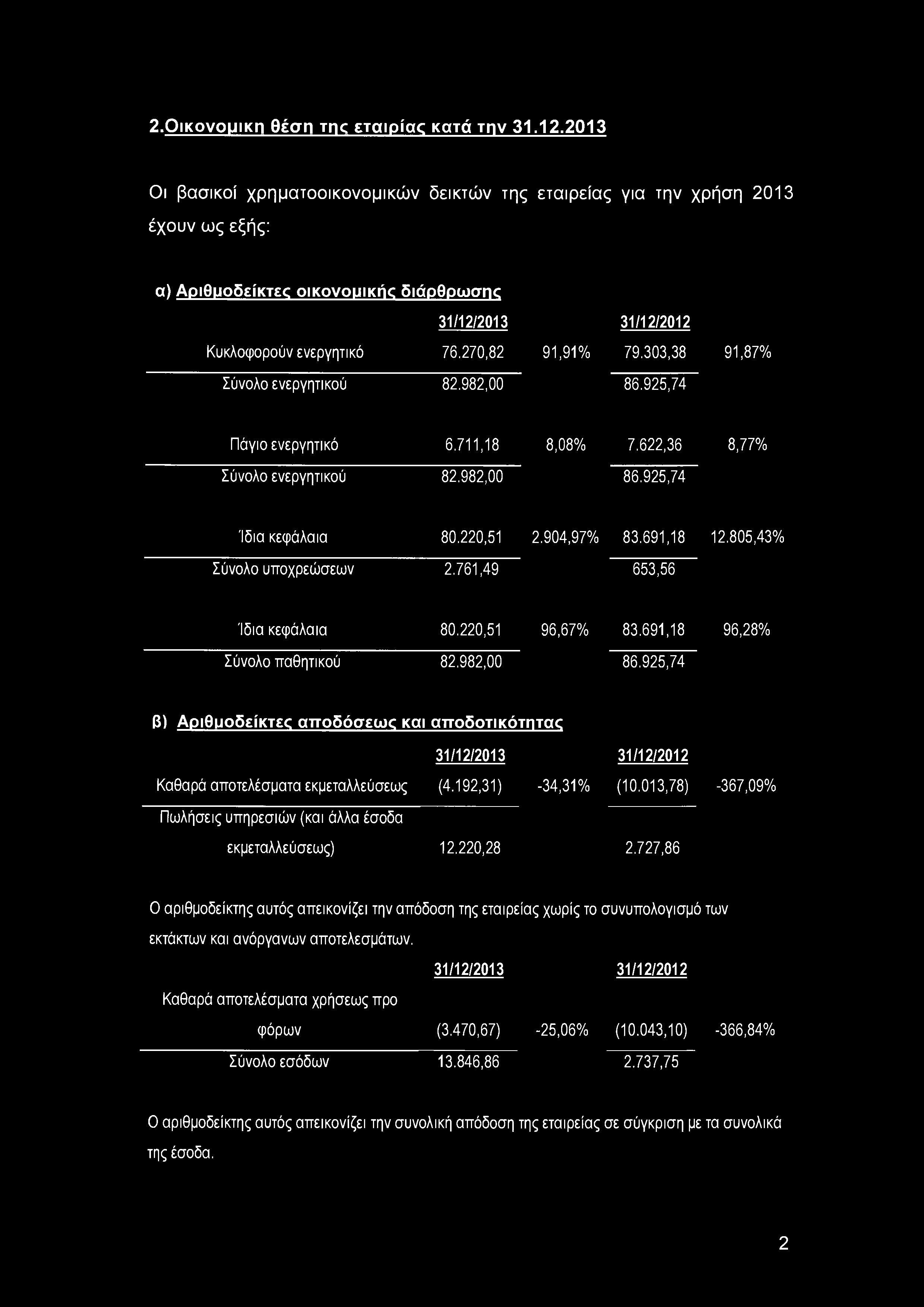 2.0ικονομικη θέση της εταιρίας κατά την 31.12.