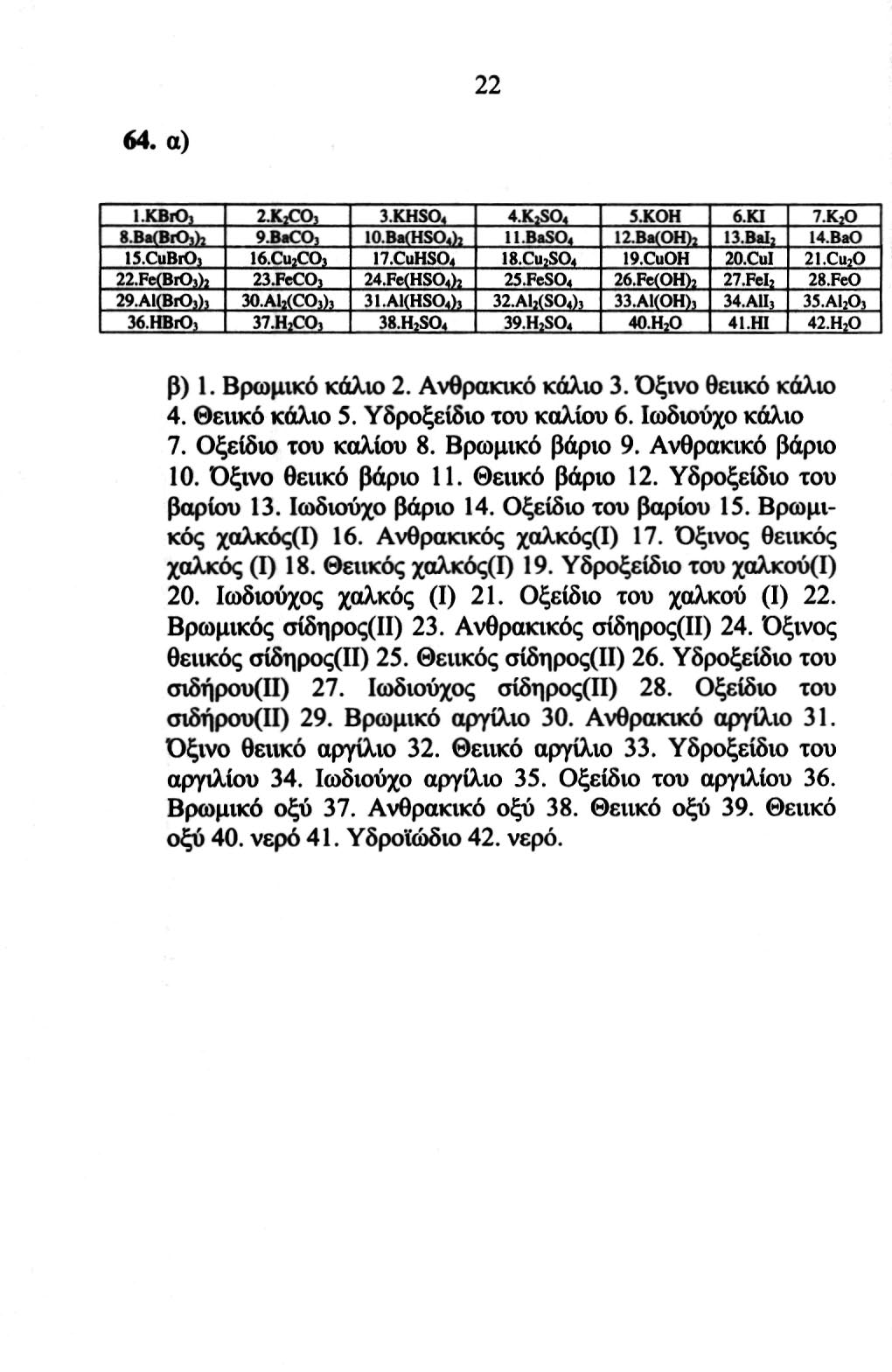 64. α) IKBrO 3.Ba(BiOi) 15.CuBrO,.Fe(BrOOi 9.AI(BIOJ)3 36.HBIOJ.K CO 5 9.BaCOj 16.Cu CO 3 3.FeCO 3 30.Al (COj) 3 37.H CO 3 3.KHSO 4 10.Ba(HSOt) 17.CuHSO 4 4.Fe(HS0 4 ) 31.Al(HSO 4 )J 3.H SO 4 4.