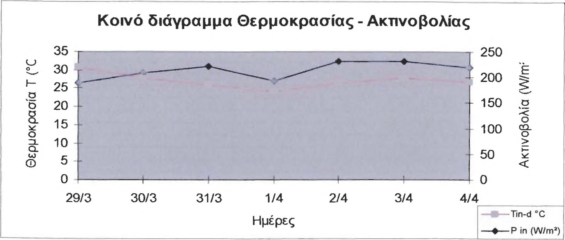 Υγρασίας α ο <η.