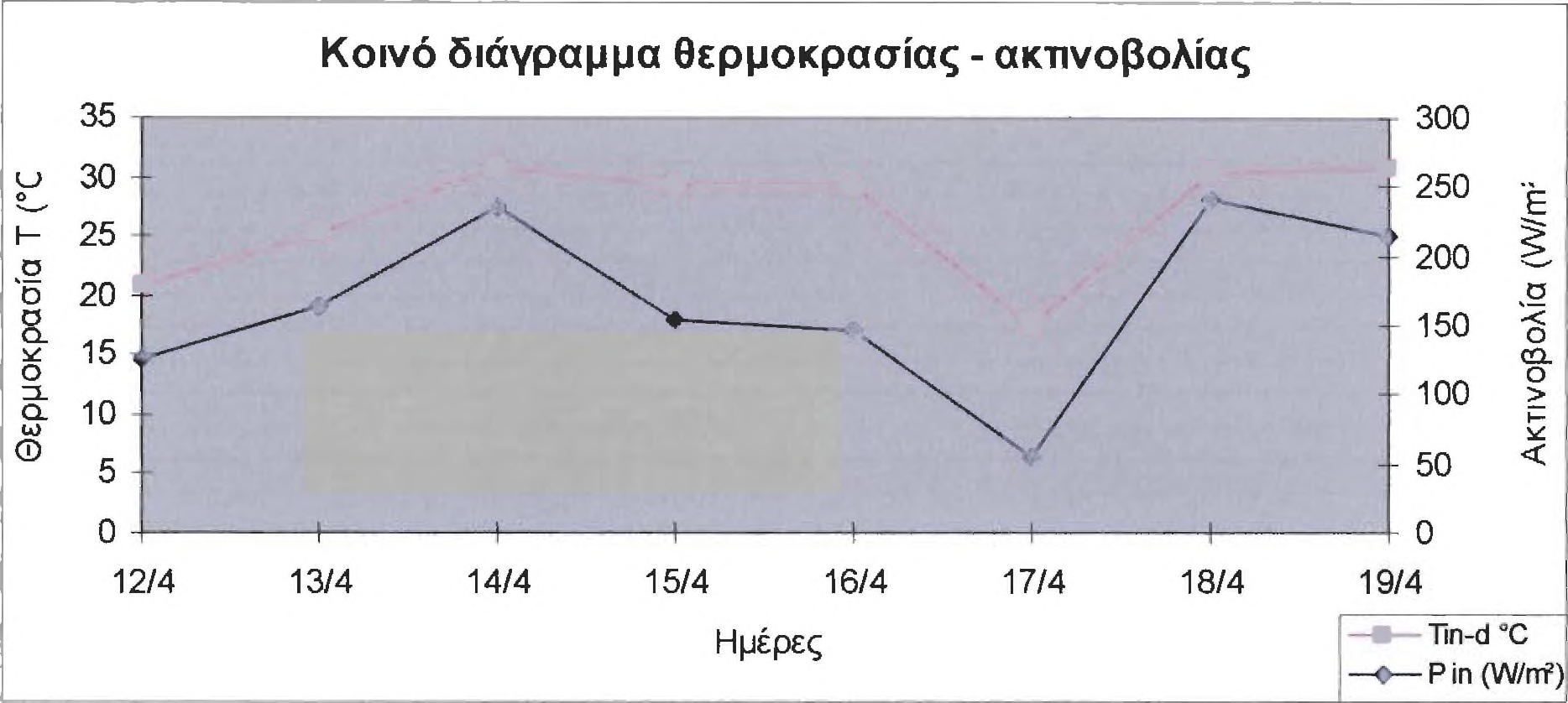 αποτελέσματα