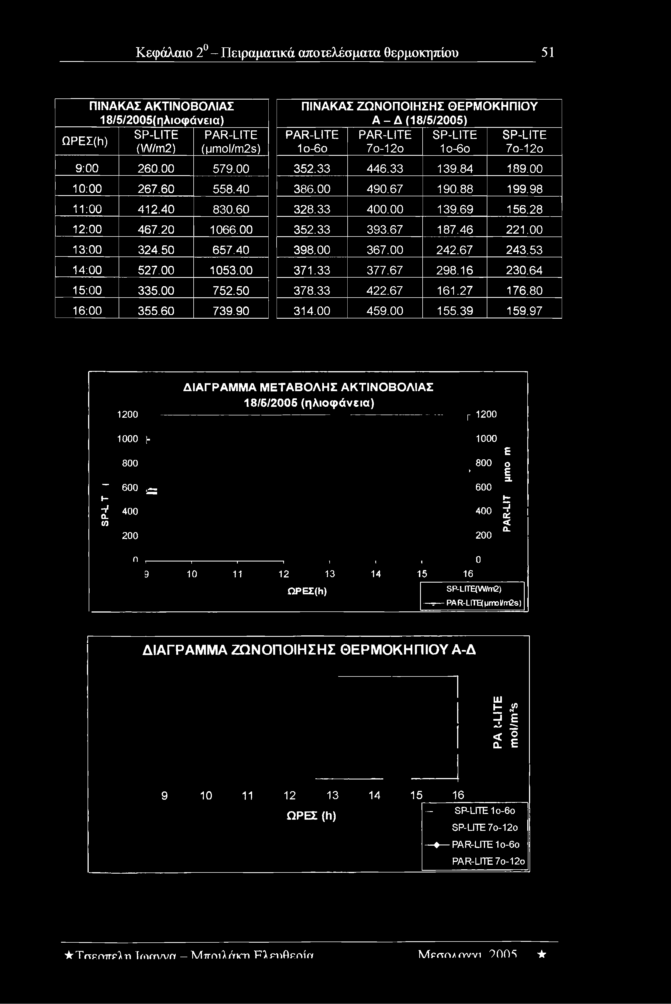 00 386.00 490.67 190.88 199.98 328.33 400.00 139.69 156.28 352.33 393.67 187.46 221.00 398.00 367.00 242.67 243.53 371.33 377.67 298.