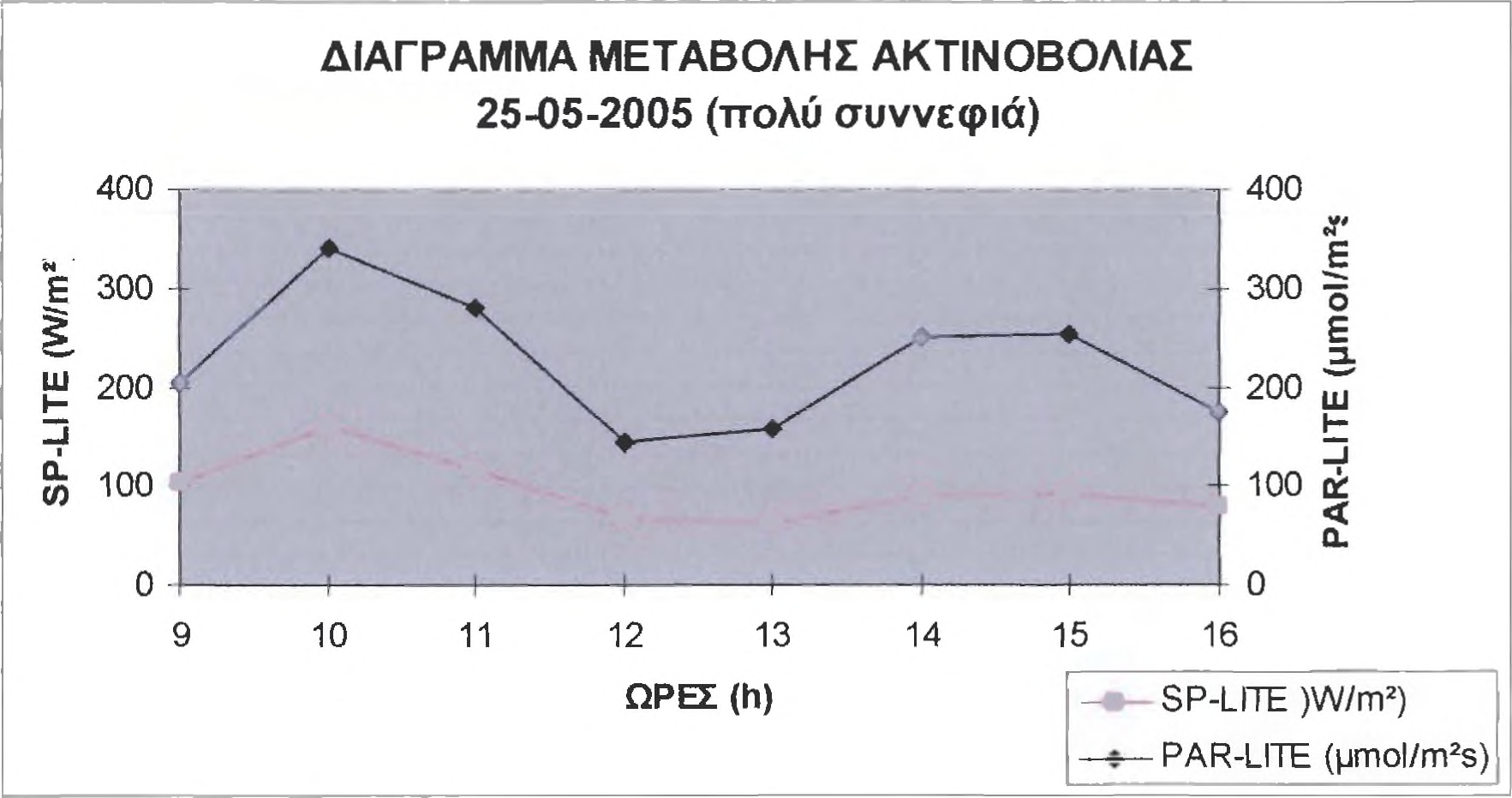 τε 7ο-12θ 91.74 117.07 196.67 209.00 161.31 161.96 313 33 369.33 109.98 123 48 262.67 299.67 64.52 71.