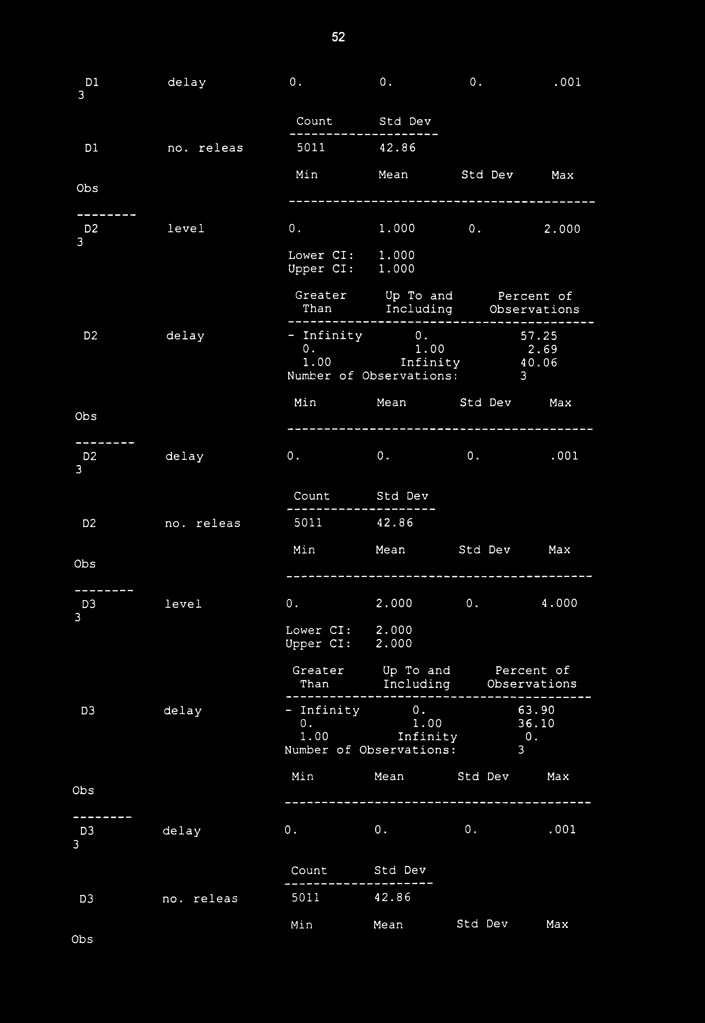 releas 5011 42.86 D level 0. 2.000 0. 4.000 Lower Cl: 2.000 Upper Cl: 2.000 Than Including ervations D delay - Infinity 0. 6.