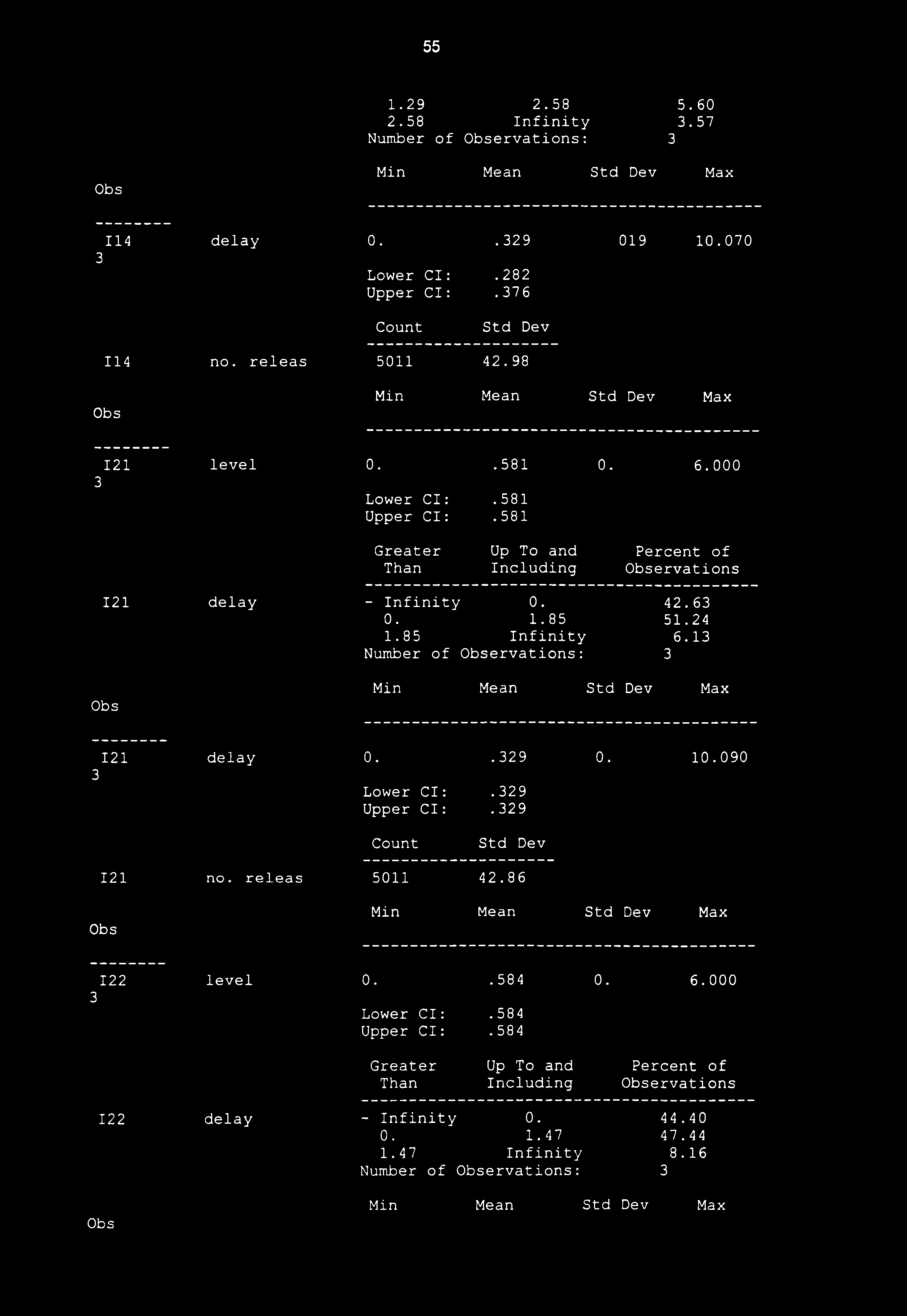 1 Number of 1ervations: 121 delay 0..29 0. 10.090 Lower Cl:.29 Upper Cl:.29 121 no. releas 5011 42.86 122 level 0..584 0. 6.000 Lower Cl:.