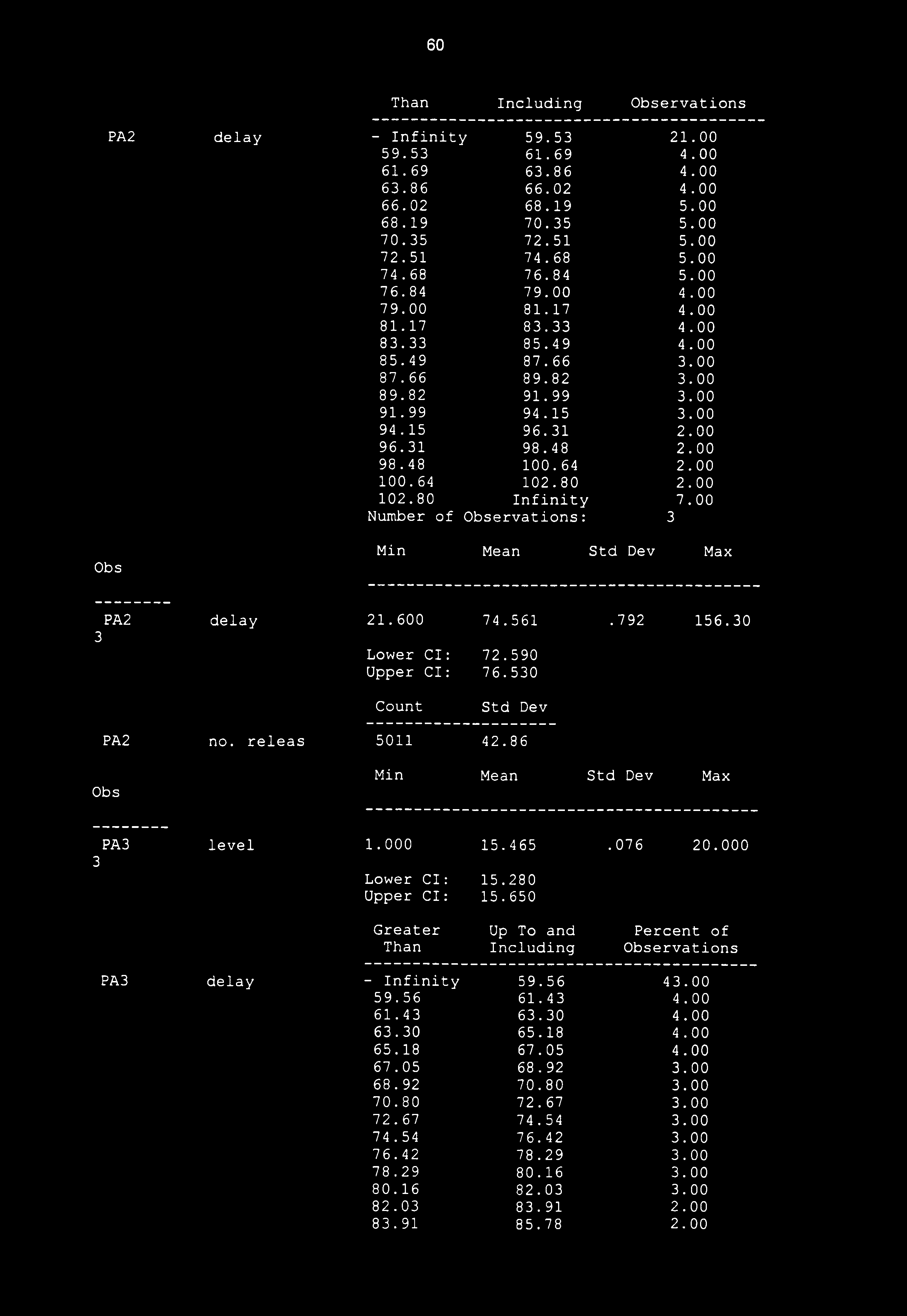 00 Number of ervations: PA2 delay 21.600 74.561.792 156.0 Lower Cl: Upper Cl: 72.590 76.50 PA2 no. releas 5011 42.86 PA PA level delay 1.000 15.465.076 20.000 Lower Cl: 15.280 Upper Cl: 15.