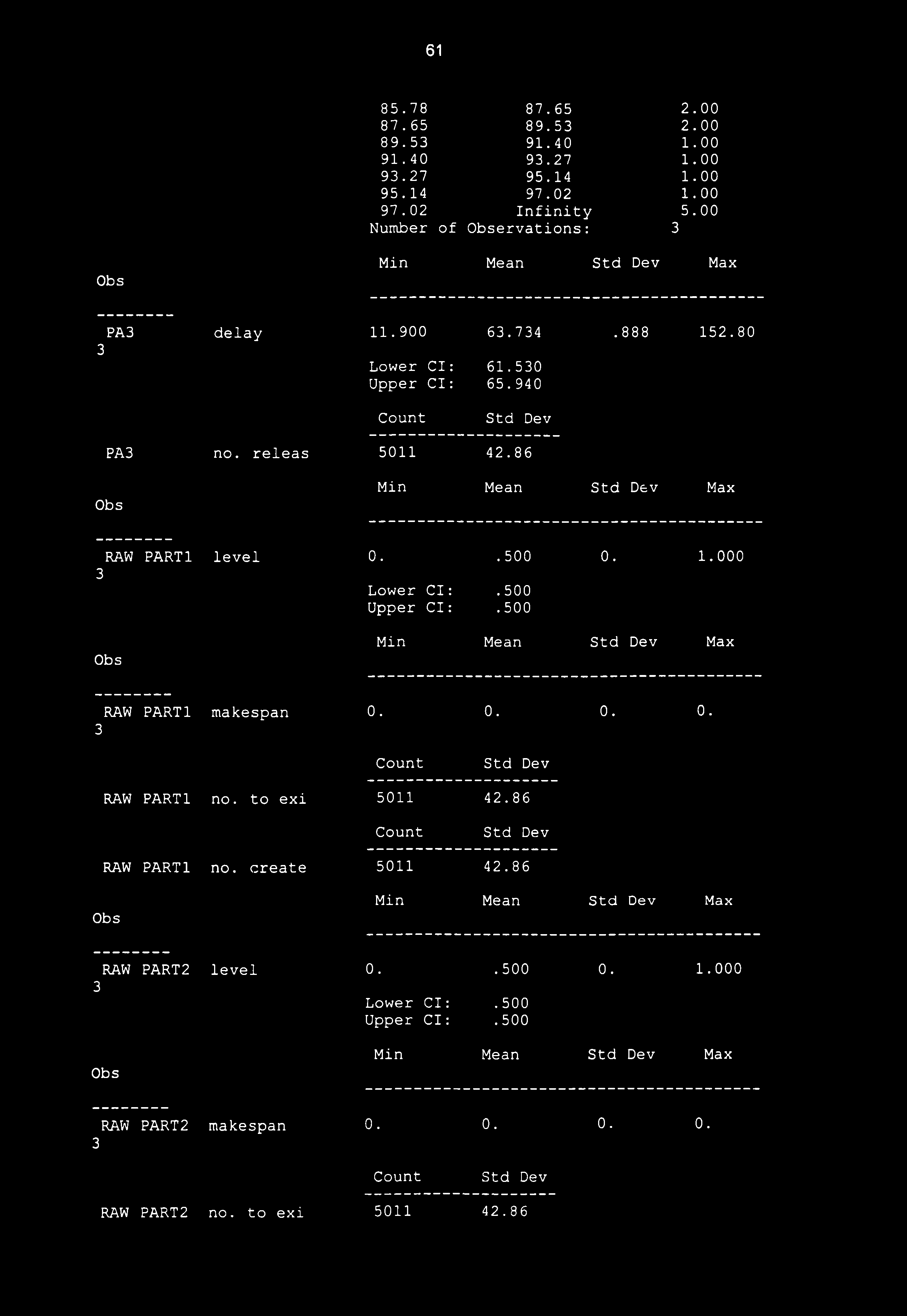 .500 0. 1.000 Lower Cl:.500 Upper Cl:.500 RAW PARTI makespan 0. 0. 0. 0. RAW PARTI no. to exi 5011 42.86 RAW PARTI no. create 5011 42.