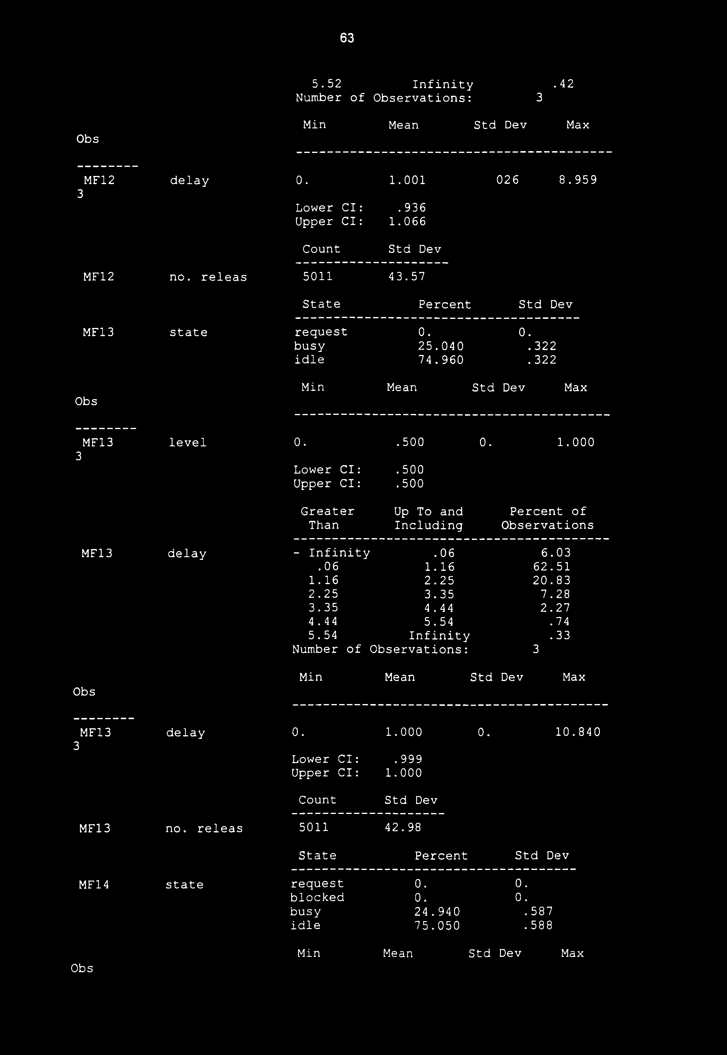 500 Than Including ervations MF1 delay - Infinity.06 6.0.06 1.16 62.51 1.16 2.25 20.8 2.25.5 7.28.5 4.44 2.27 4. 44 5.54.74 5.54 Infinity.