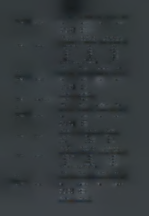 64 MF14 level 0. 1.000 0. 2.000 Lower Cl: 1.000 Upper Cl: 1.000 Than Including ervations MF14 delay - Infinity 0. 1.9 0. 1.0 50.2 1.0 2.06 11.60 2.06.09.9.09 4.