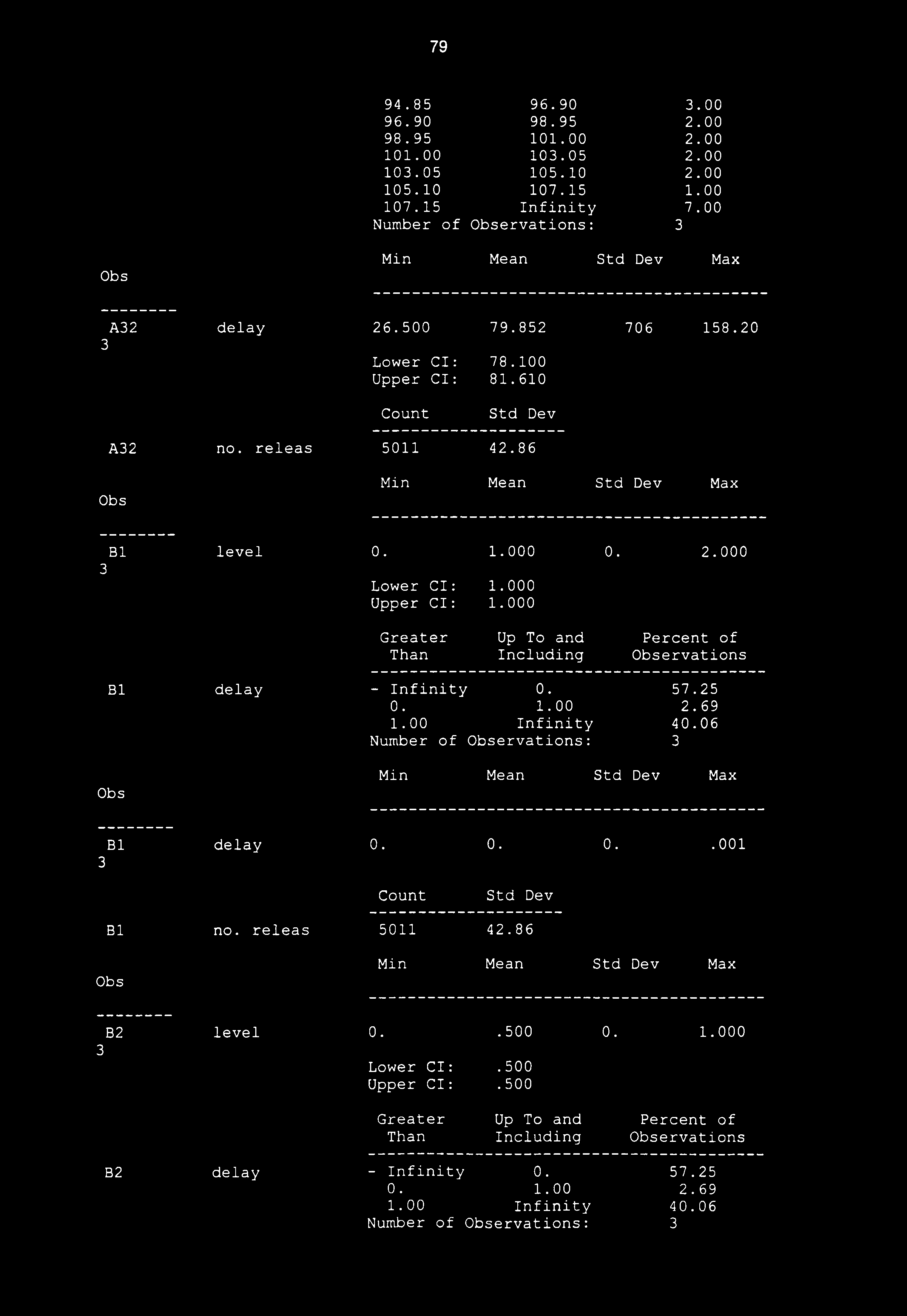 000 Than Including ervations B1 delay - Infinity 0. 57.25 0. 1.00 2.69 1.00 Infinity 40.06 Number of ervations: B1 delay 0. 0. 0..001 B1 no. releas 5011 42.