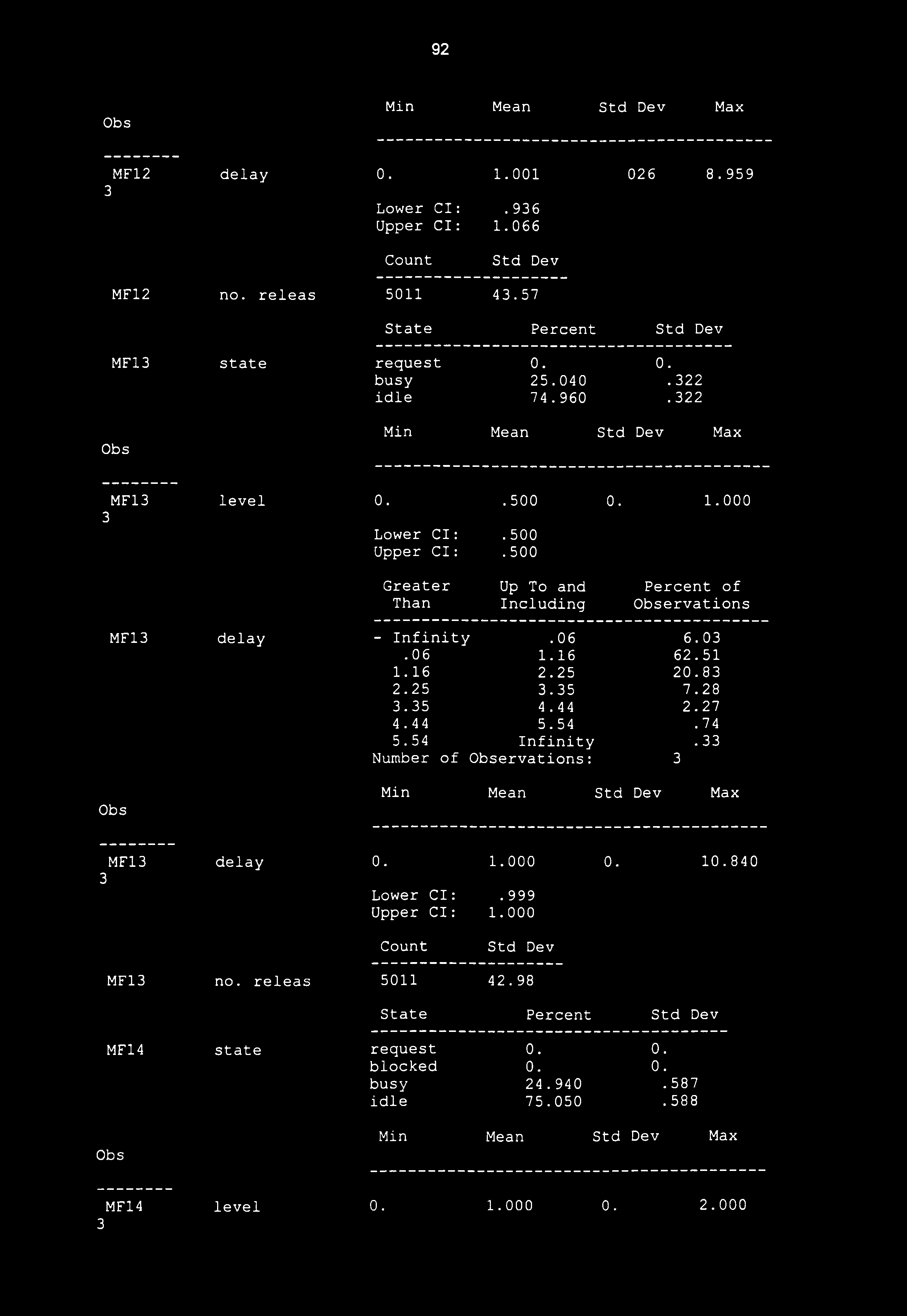 28.5 4.44 2.27 4.44 5.54.74 5.54 Infinity. Number of ervations: MF1 delay 0. 1.000 0. 10.840 Lower Cl:. 999 Upper Cl: 1.000 MF1 no. releas 5011 42.