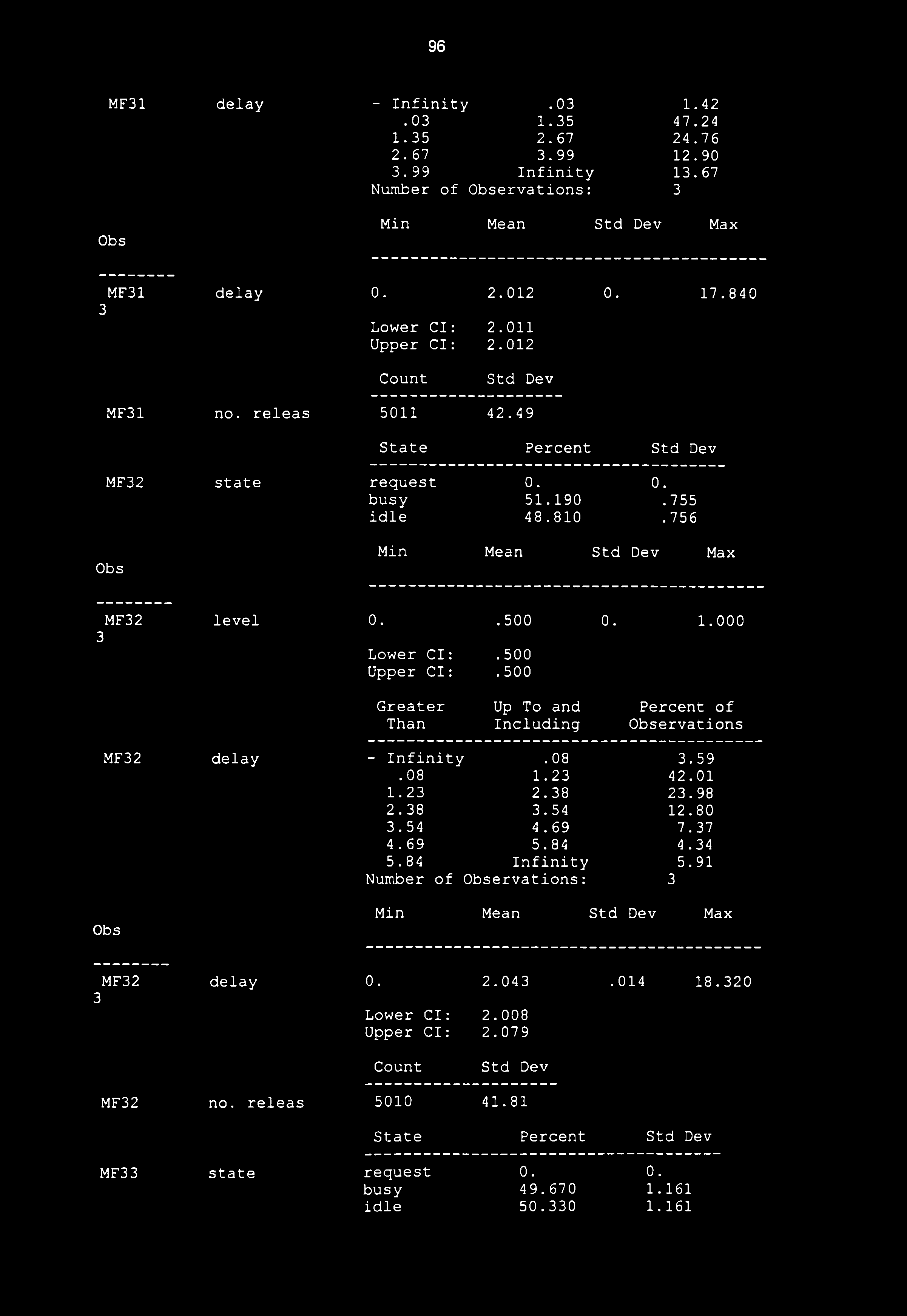 500 Than Including ervations MF2 delay - Infinity.08.59.08 1.2 42.01 1.2 2.8 2.98 2.8.54 12.80.54 4.69 7.7 4.69 5.84 4.4 5.84 Infinity 5.