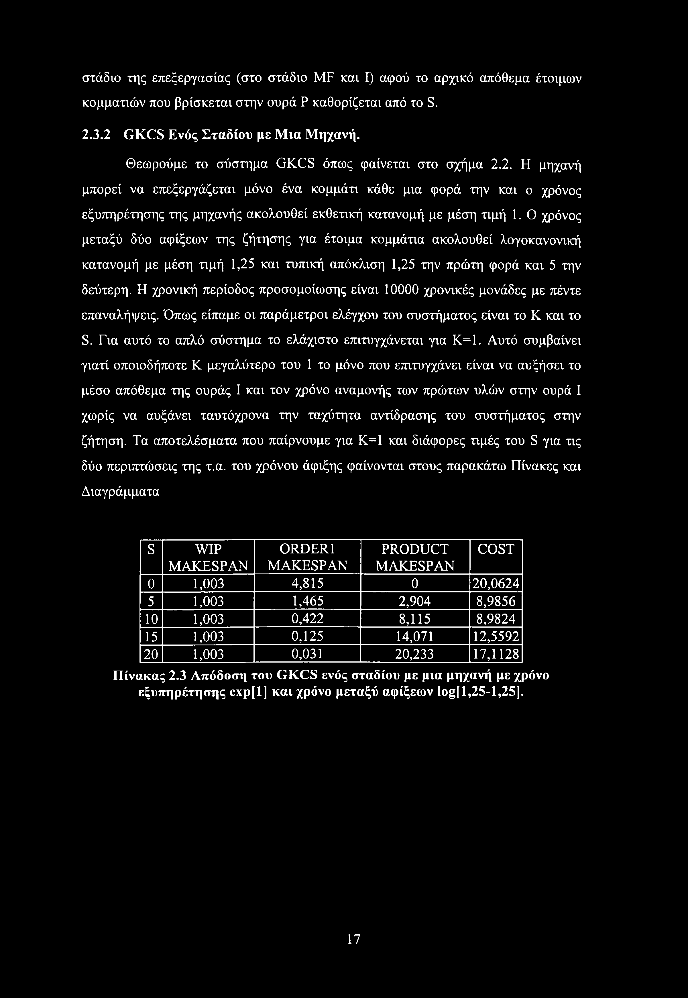 2. Η μηχανή μπορεί να επεξεργάζεται μόνο ένα κομμάτι κάθε μια φορά την και ο χρόνος εξυπηρέτησης της μηχανής ακολουθεί εκθετική κατανομή με μέση τιμή 1.