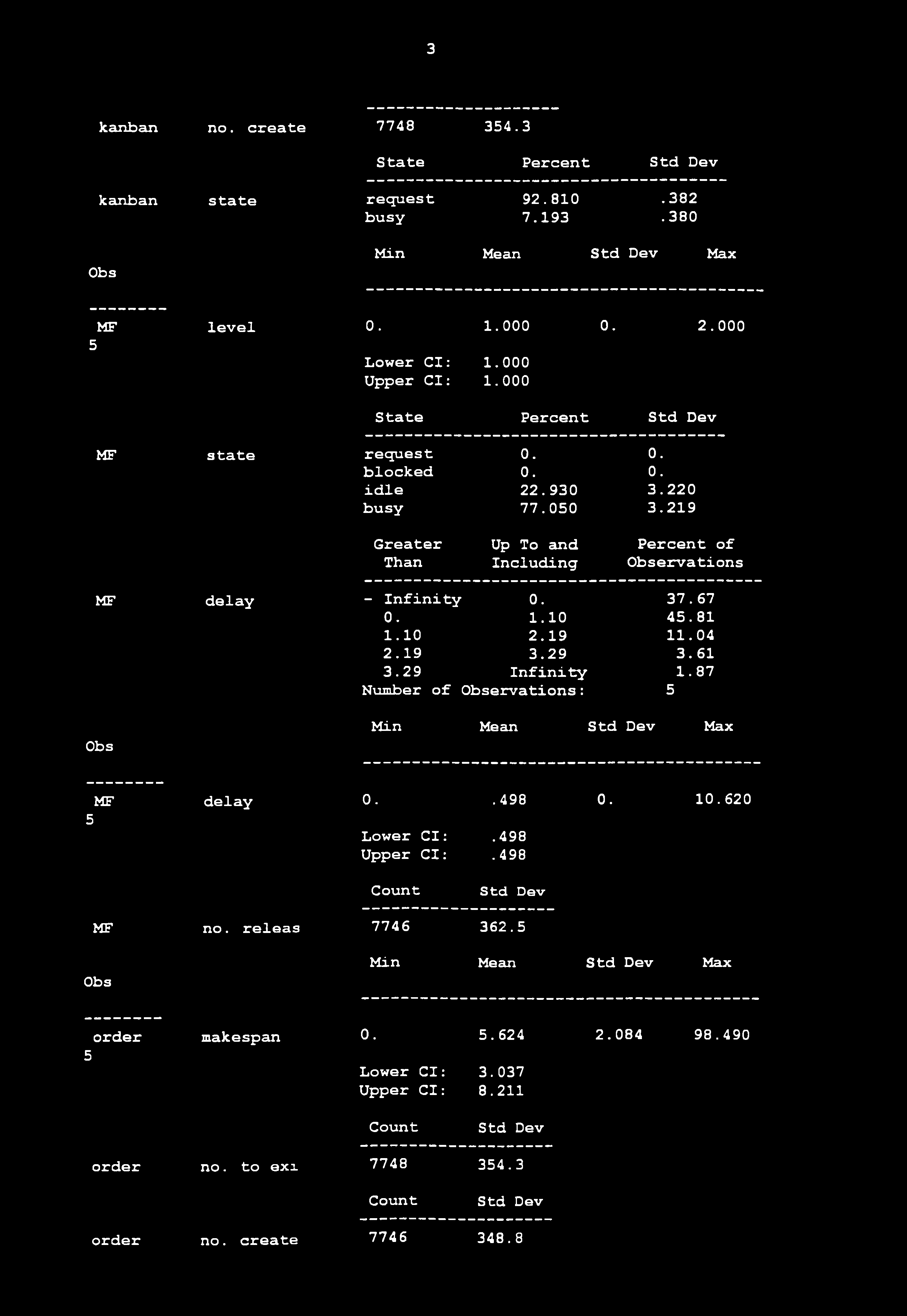 81 1.10 2.19 11.04 2.19.29.61.29 Infinity 1.87 Number of ervations: 5 MF delay 0..498 0. 10.620 5 Lower Cl:.498 Upper Cl:.498 MF no. releas 7746 62.