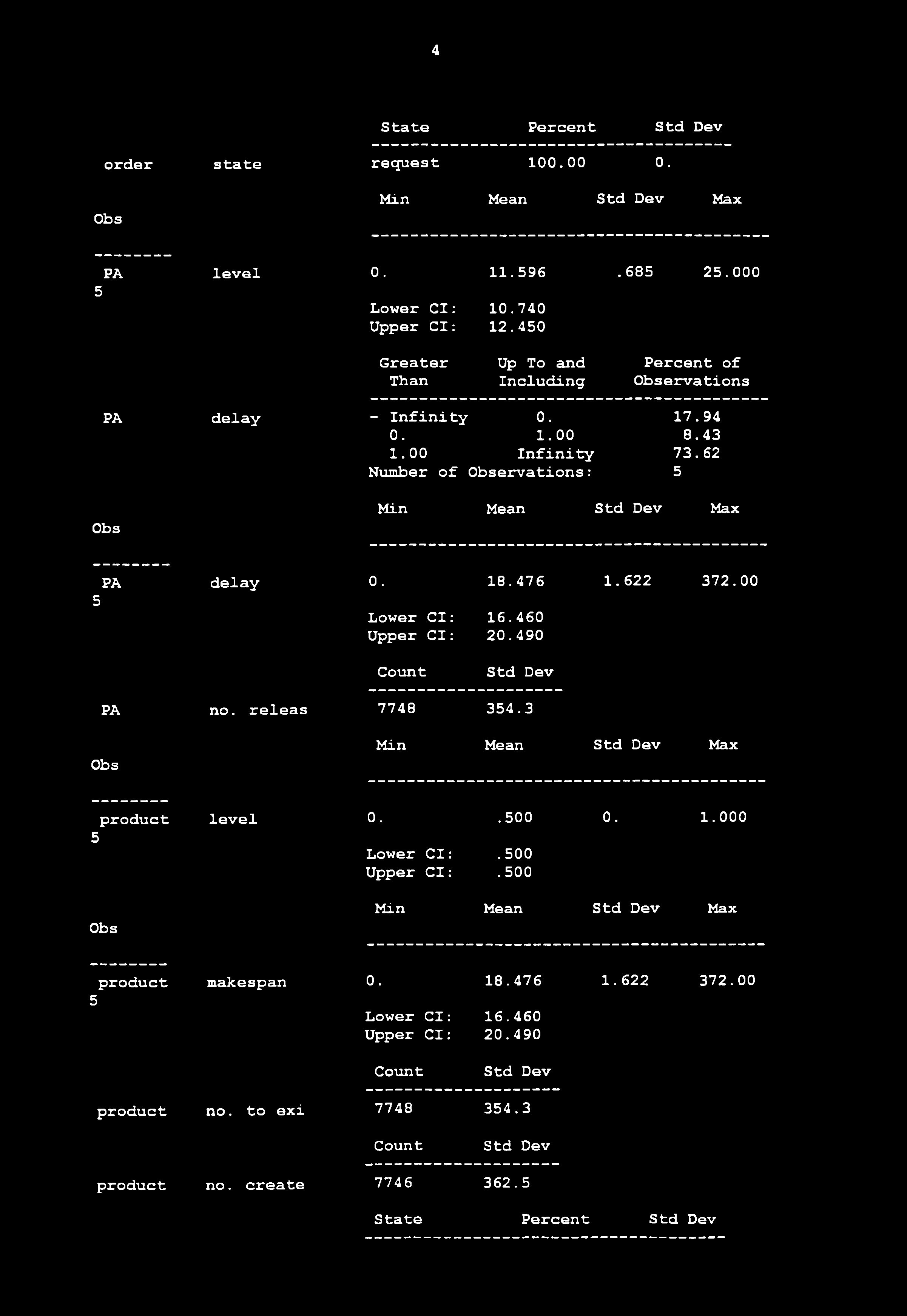 4 State Percent order state request 100.00 0. PA level 0. 11.596.685 25.000 5 Lower Cl: 10.740 Upper Cl: 12.450 Than Including ervations PA delay - Infinity 0. 17.94 0. 1.00 8.4 1.00 Infinity 7.