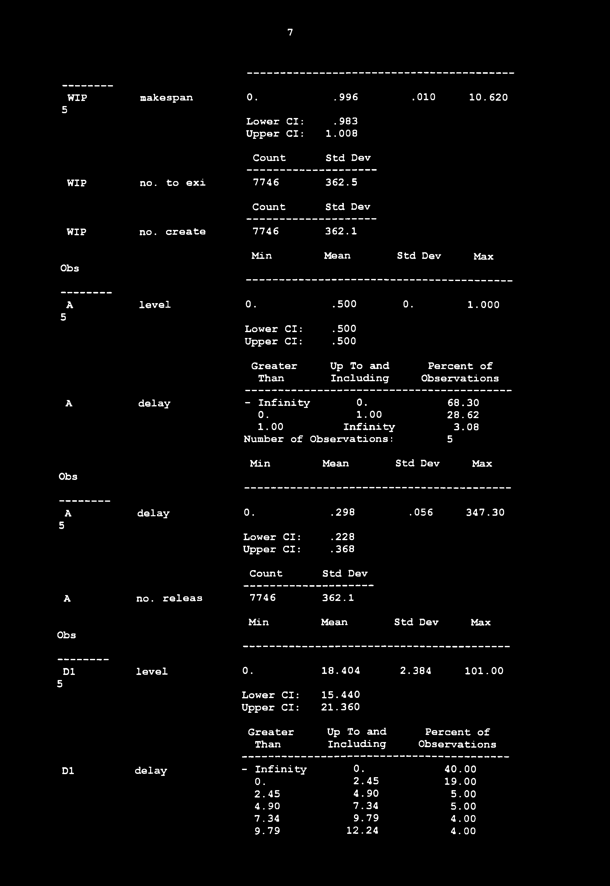 7 WIP makespan 0.. 996.010 10.620 5 Lower Cl:. 98 Upper Cl: 1.008 WIP no. to exi 7746 62.5 WIP no. create 7746 62.1 A level 0..500 0. 1.000 5 Lower Cl:.500 Upper Cl:.