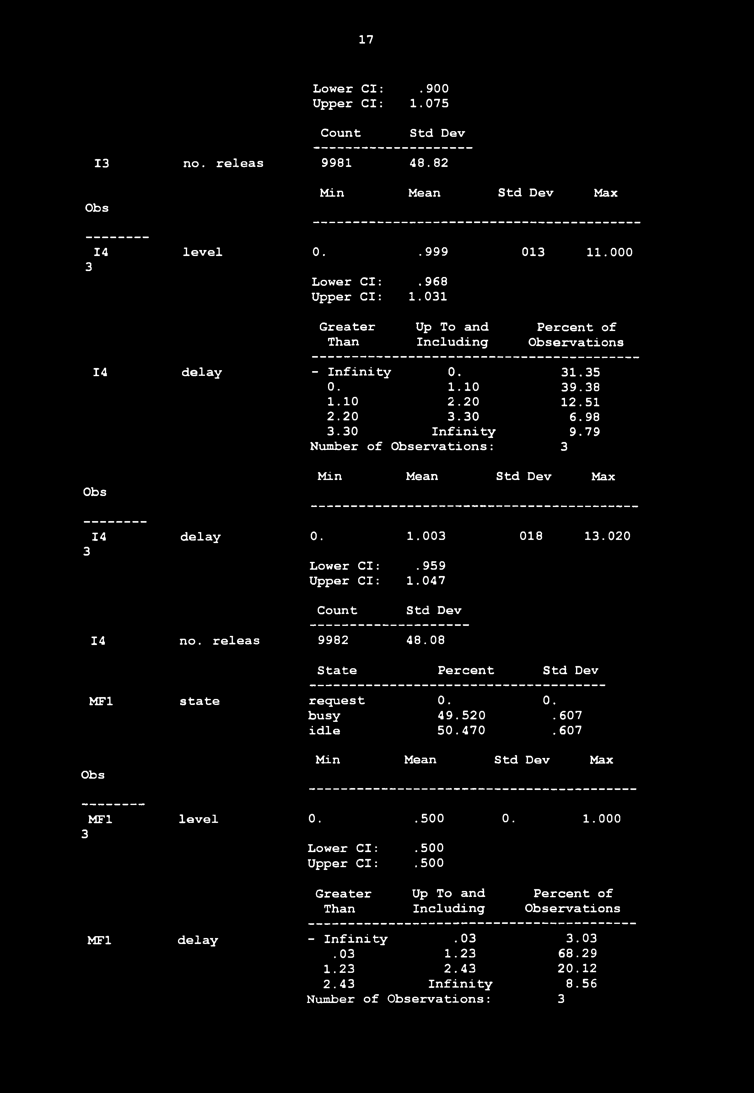 17 Lower Cl:.900 Upper Cl: 1.075 1 no. releas 9981 48.82 14 level 0..999 01 11.000 Lower Cl:. 968 Upper Cl: 1.01 Than Including ervations 14 delay - Infinity 0. 1.5 0. 1.10 9.8 1.10 2.20 12.51 2.20.0 6.