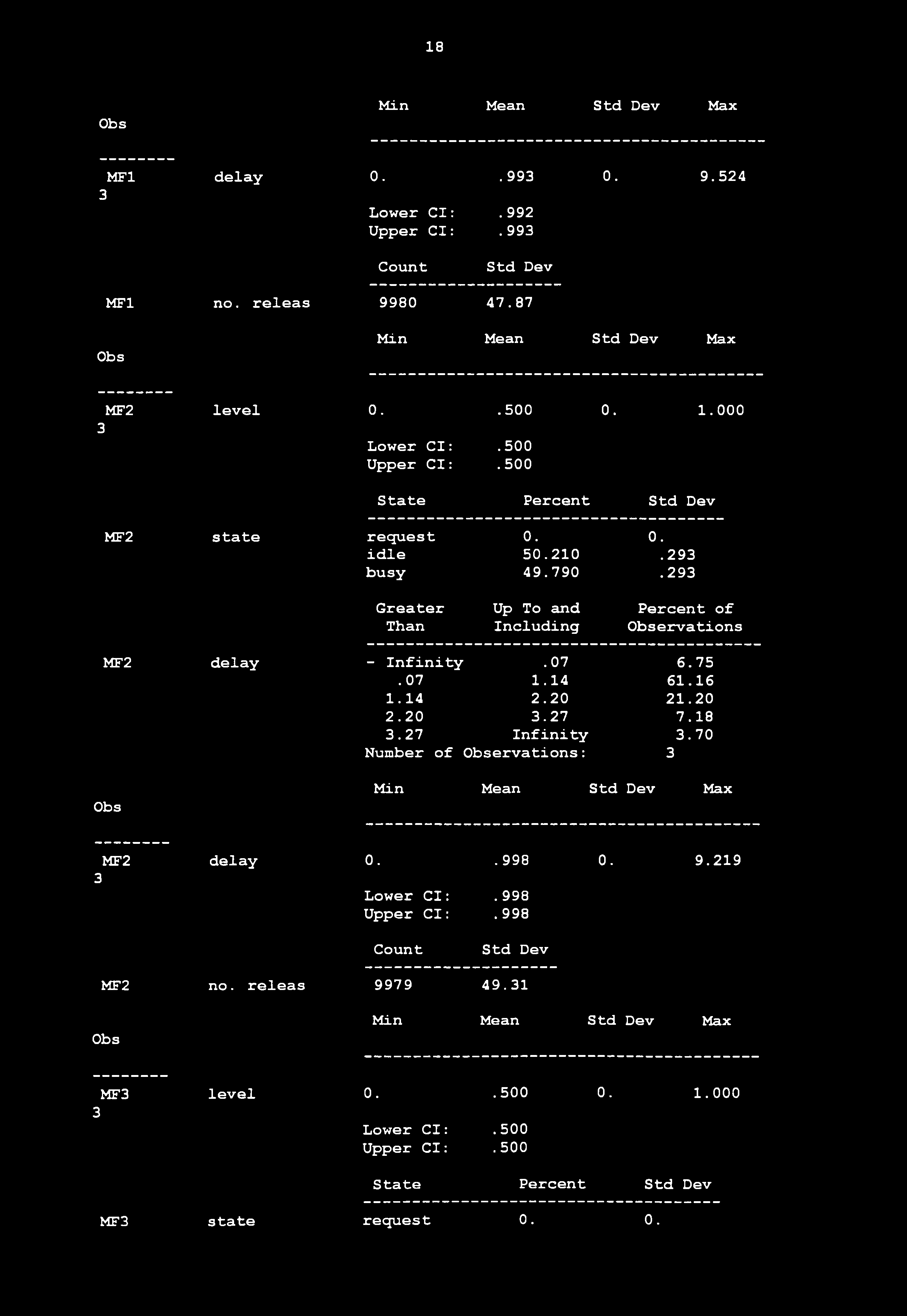 16 1.14 2.20 21.20 2.20.27 7.18.27 Infinity.70 Number of ervations: MF2 delay 0.. 998 0. 9.219 Lower Cl:. 998 Upper Cl:. 998 MF2 no.