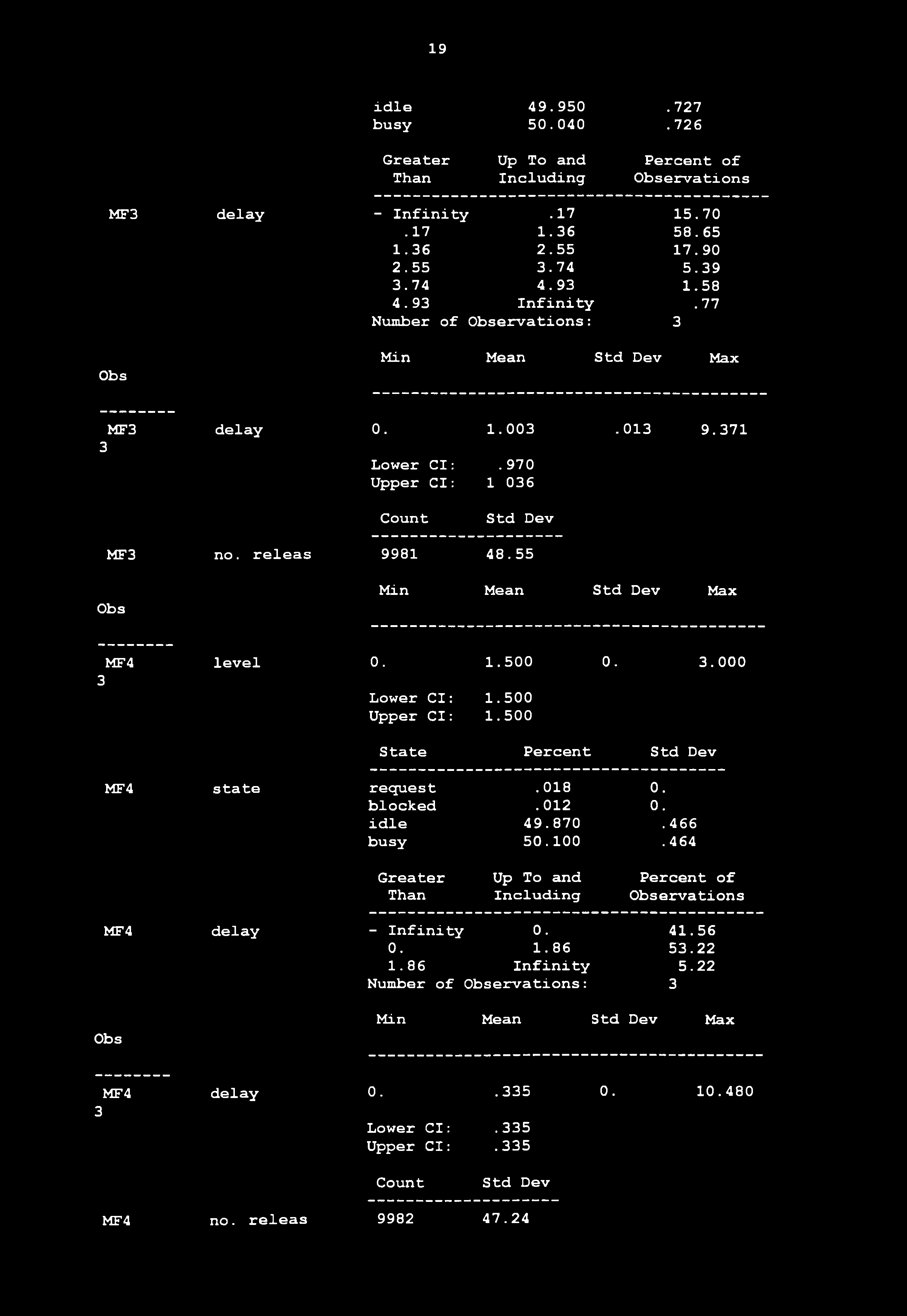 19 idle 49.950. 727 busy 50.040.726 Than Including ervations MF delay - Infinity.17 15.70.17 1.6 58.65 1.6 2.55 17.90 2.55.74 5.9.74 4.9 1.58 4.9 Infinity.77 Number of ervations: MF delay 0. 1.00.